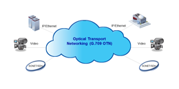 OTN