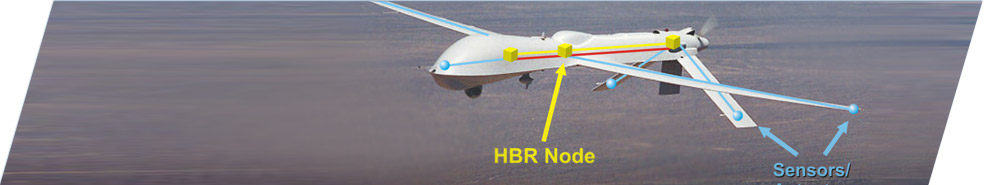 Solutions for Defense, Aerospace and Avionics Research